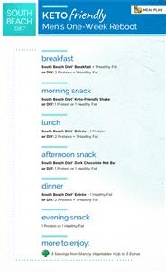 Keto Diet Plan on a Budget